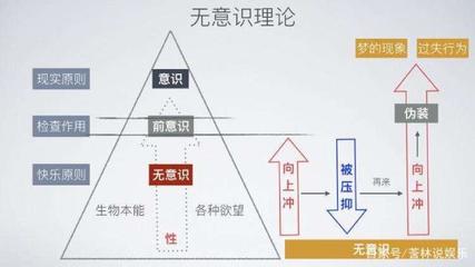 潜意识学说是什么