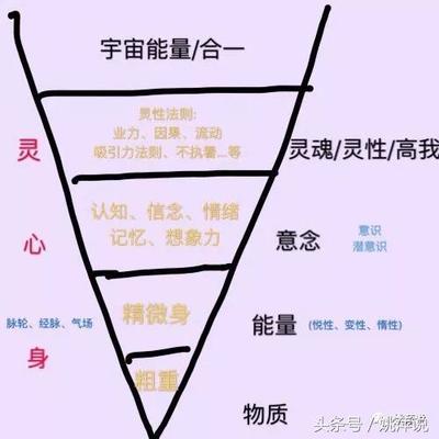 气场低的人可以吸收别人的能量吗