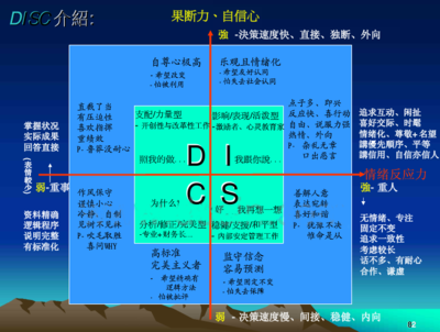 Disc学说的影响和价值