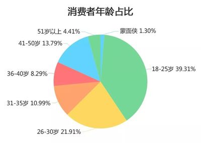 传话效应是什么