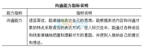 心理学性格特征及自我评价