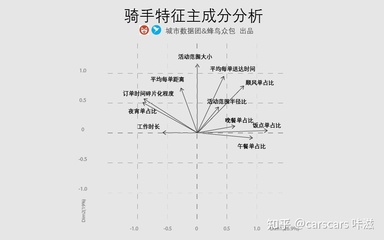 兴趣对工作的重要性