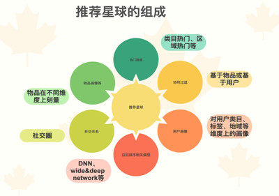 社交平台信息过滤技术