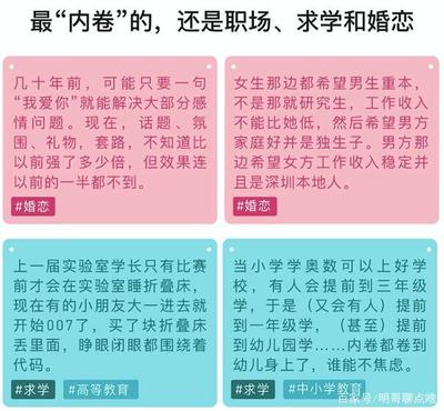 内卷到底是什么意思?