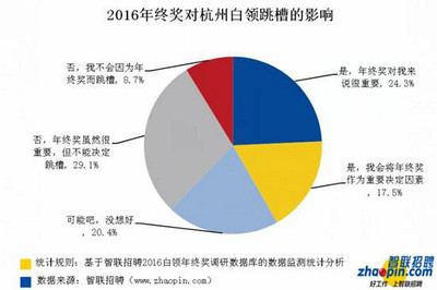 跳槽对社会发展的好处有哪些