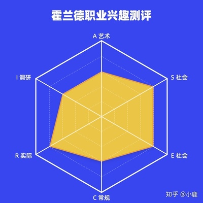 企业型人格是指