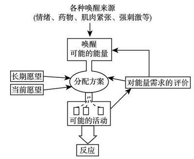 心理学关于情绪的理论最早