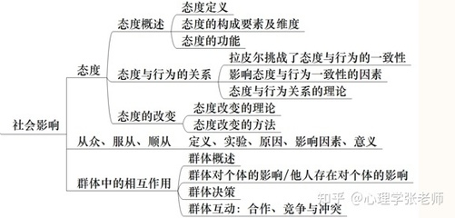 心理冲突产生的原因