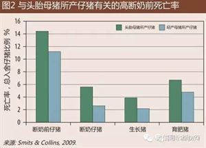 费用优化的直接费用率