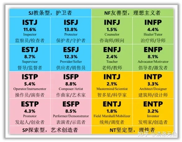 ESFJ人格好吗