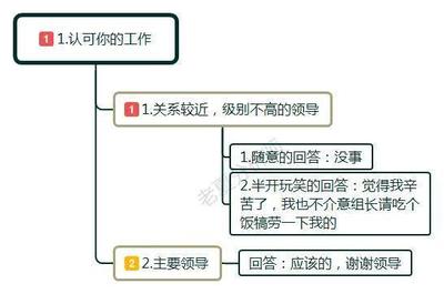 如果领导说辛苦了该怎么回答