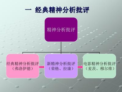 精神分析批评的理论主张有哪些