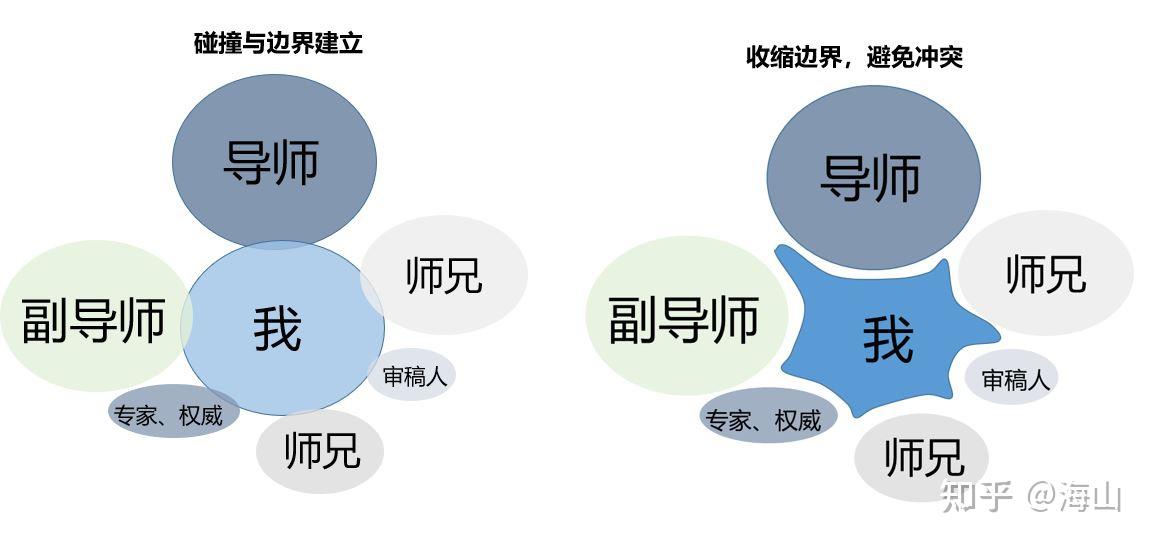 痴迷型和恐惧型在一起