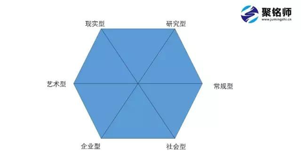 职业性格社会型具体情况