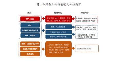 企业认同感是什么