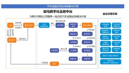 流程优化四个方法