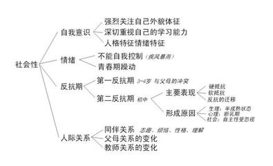 不喜欢被批评是什么心理疾病