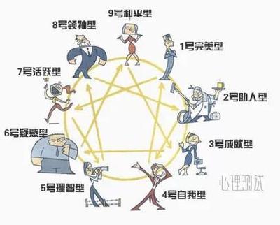 九型人格2号人格特征