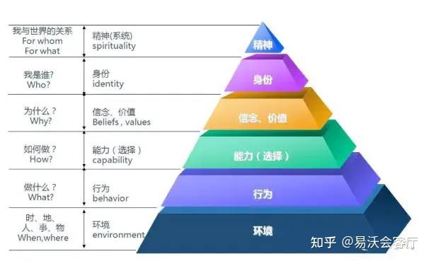 解决内耗的最好方法是什么