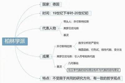 精神分析理论的主要内容有哪五个