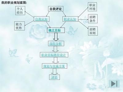 简述大学生择业观念的科学内涵及基本原则