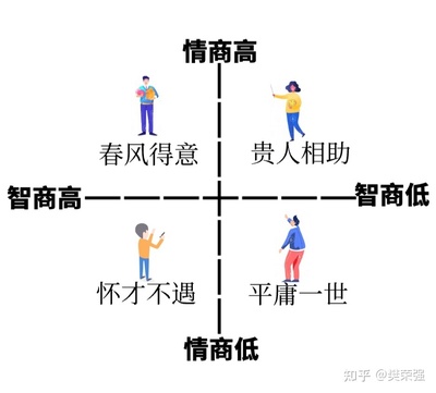 情商和恋爱智商的区别