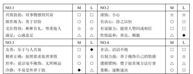 disc性格测验