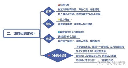 兴趣必须在工作中满足