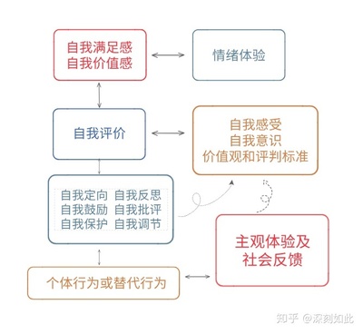 三分钟热度高情商说法