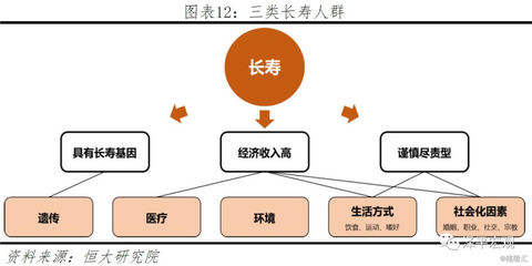 延长寿命的现代医学研究进展