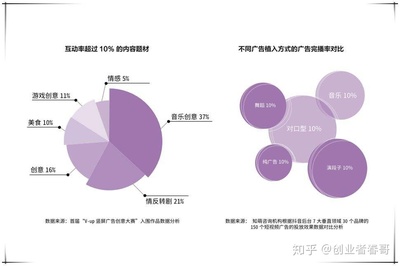 抖音浏览顺序影响因素