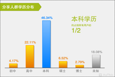 社会化程度低的人