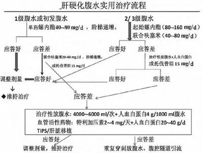 代偿心理是什么意思