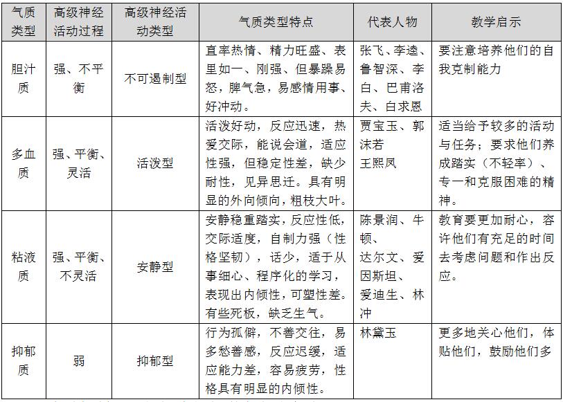 抑郁质的人适合干什么工作