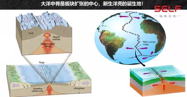 大西洋中脊的形成过程