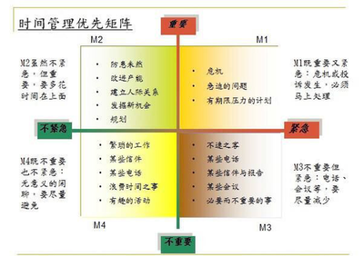 压力管理的三大原则是