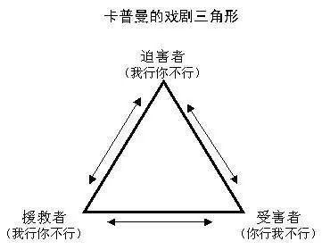 受害者模式是什么