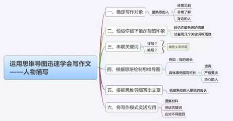 分析能力怎么描述