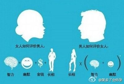 幽默的女人智商高