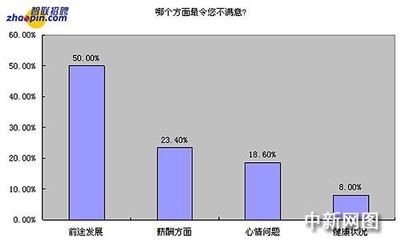 内耗严重与职场满意度的关系