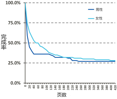 一个男人彻底放弃一个女人的表现