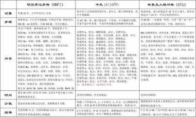 社会正面人格测验免费