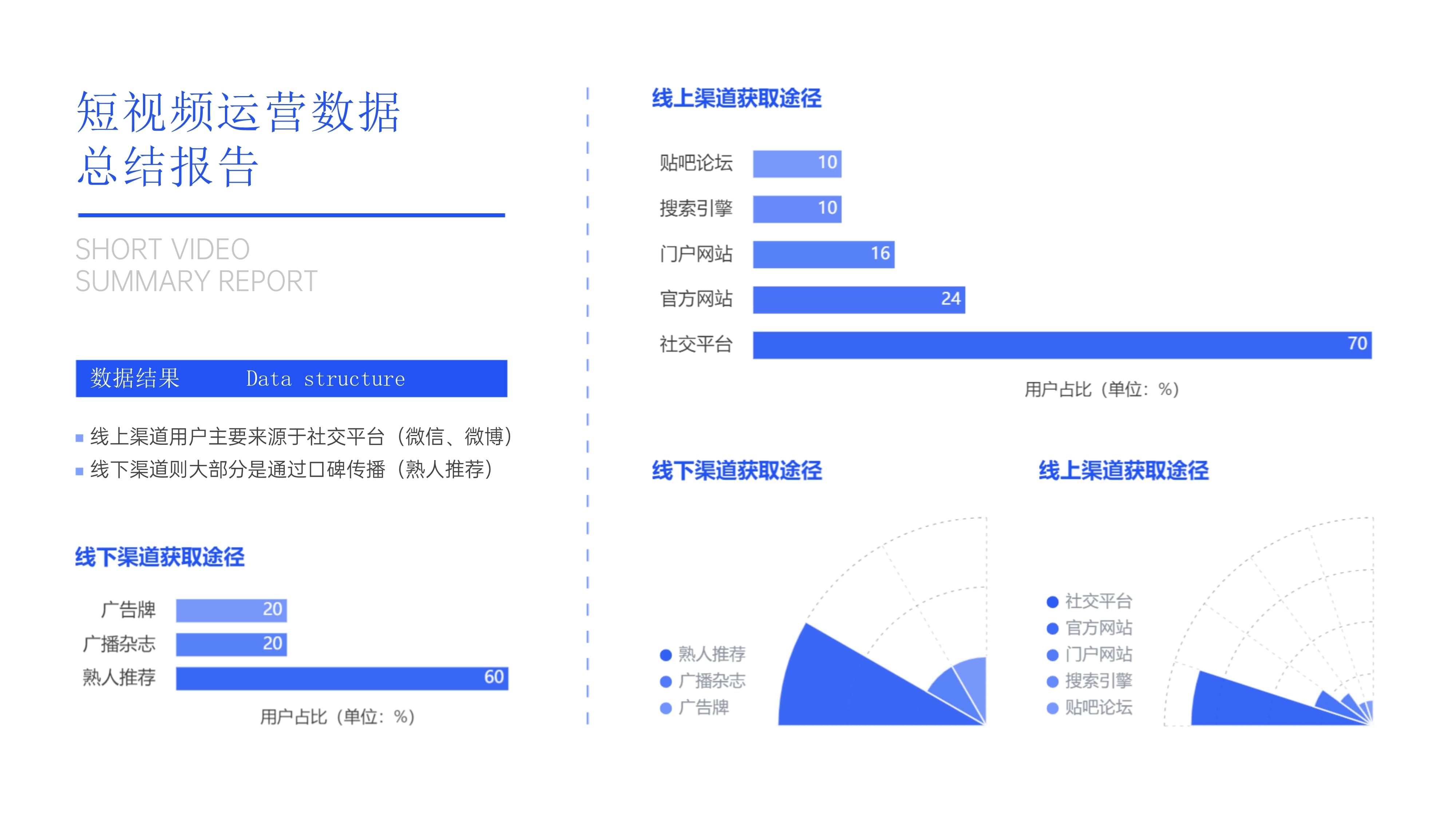 电商运营双11大促总结