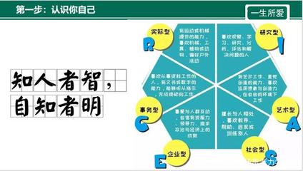 社会人格的四种人格