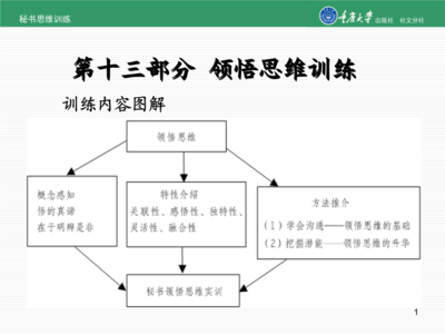 关联性思维的概念