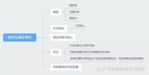 行为主义理论的核心是什么