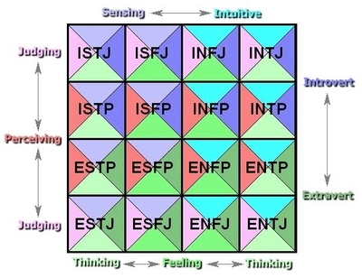 什么人格最吸引infp