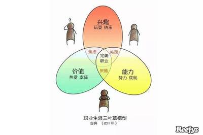 个人兴趣与成长经历