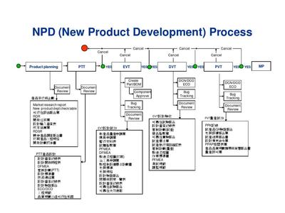 npd喜欢bpd