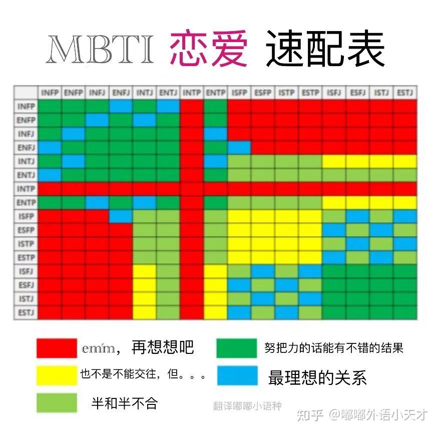 和isfp相处久了会很累